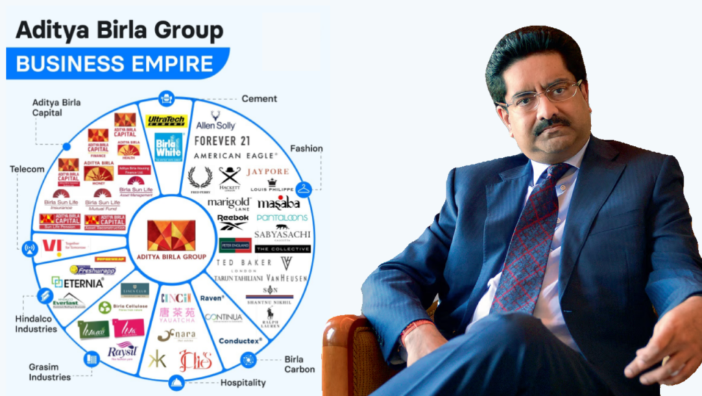 Aditya Birla Empire